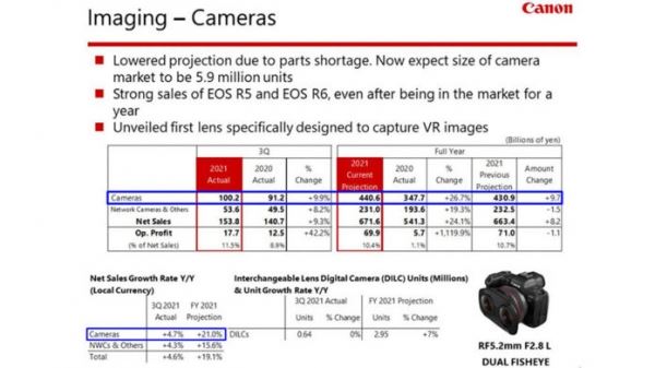 Canon представят еще два объектива Canon RF-mount до конца года