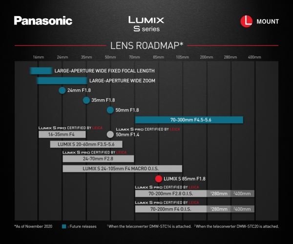 Готовится к анонсу объектив Panasonic Lumix S 18mm F/1.8